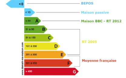 norme bbc rt 2012