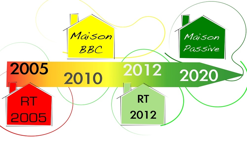 attestation rt 2012 permis de construire