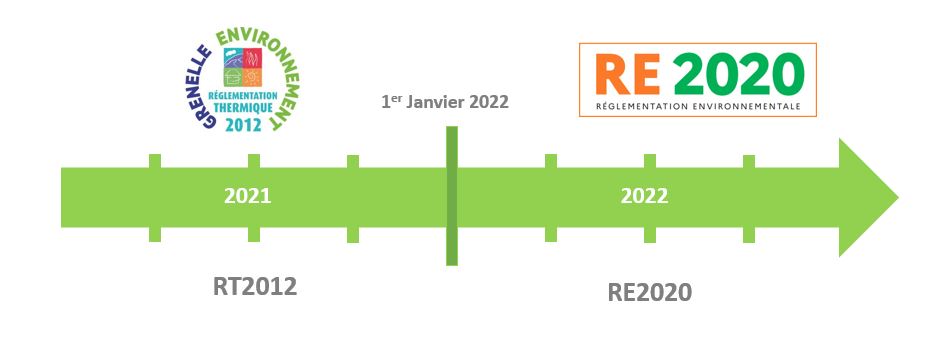 La re2020