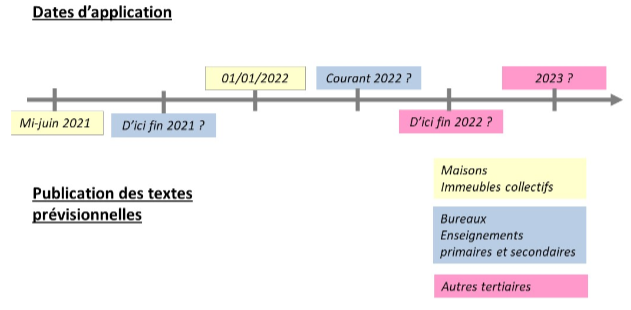 re 2020 calendrier