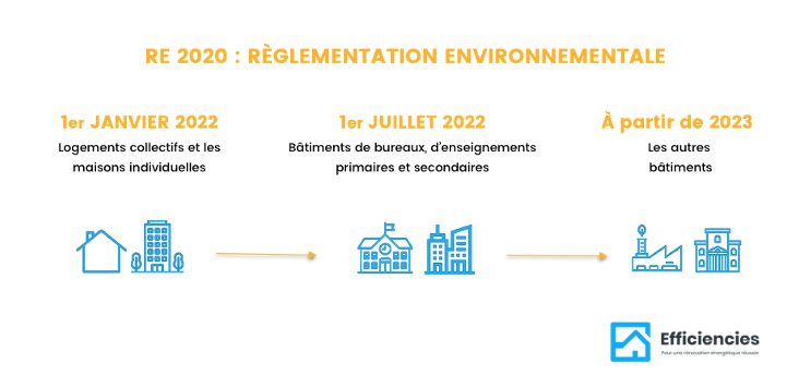 re 2020 obligatoire