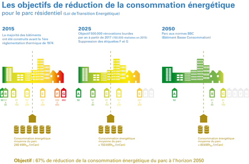 re 2020 gouv