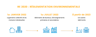 re 2020 tertiaire