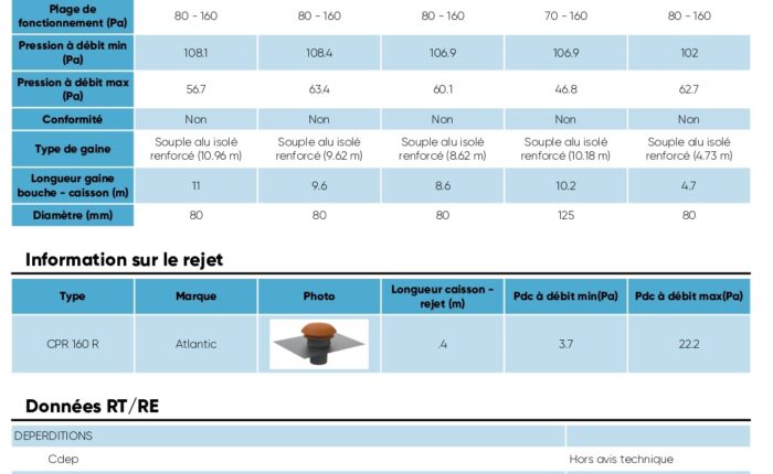 Etude dimensionnement VMC 2