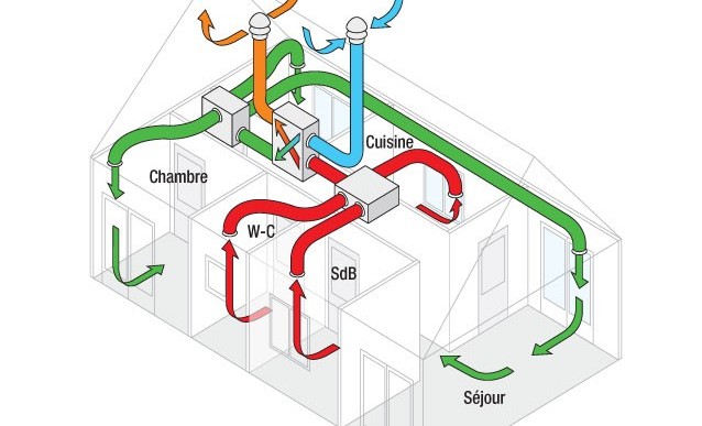 calcul dimensionnement VMC double flux