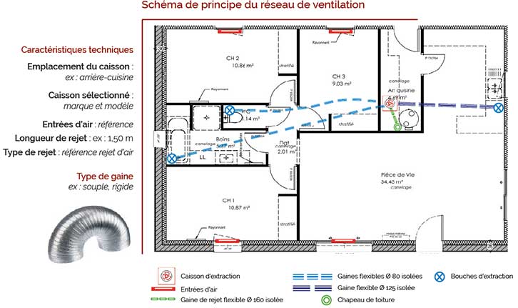 une étude dimensionnement VMC re2020