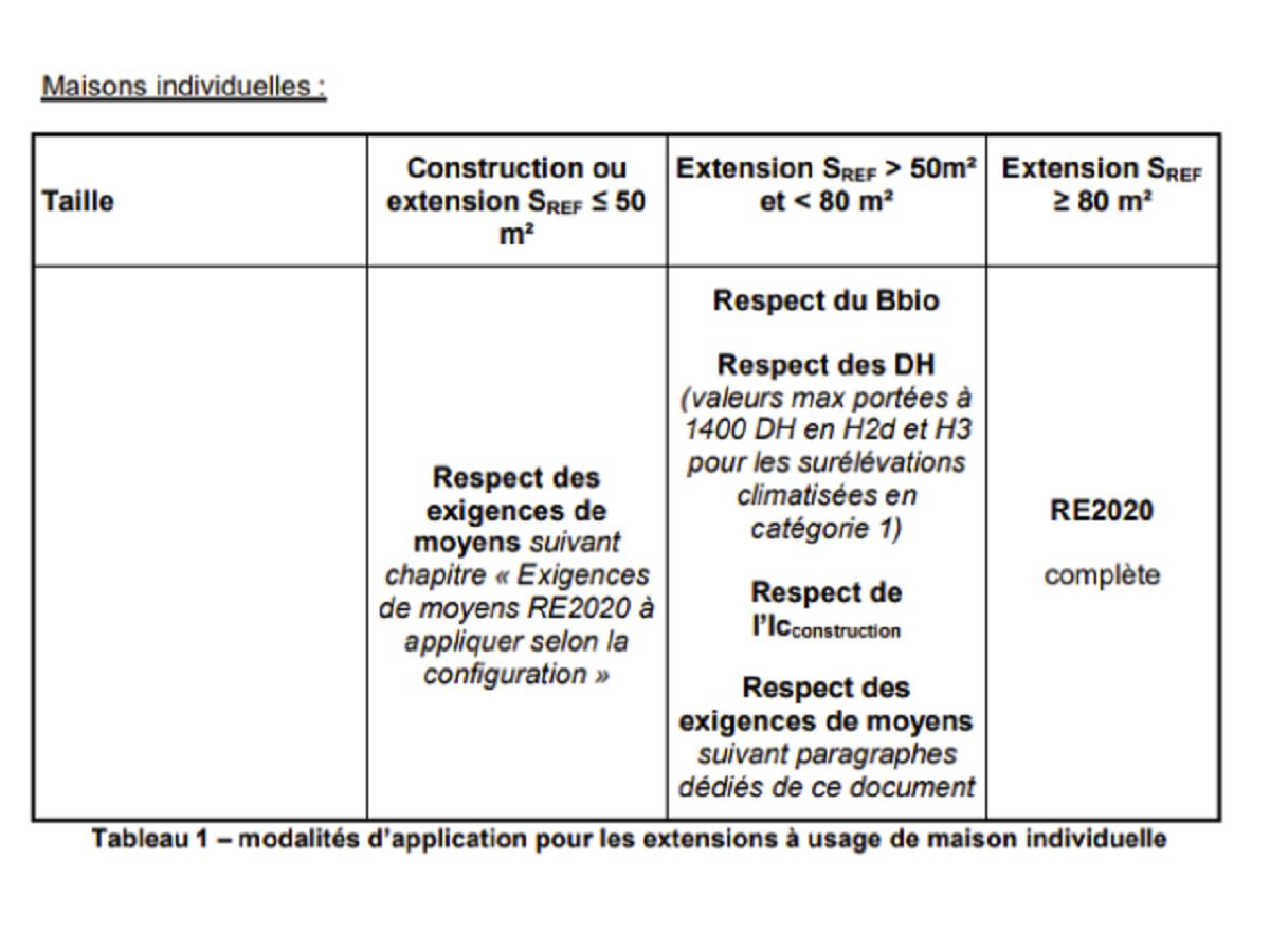 rt bâtiment extension re2020