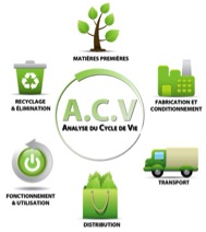 Etude ACV