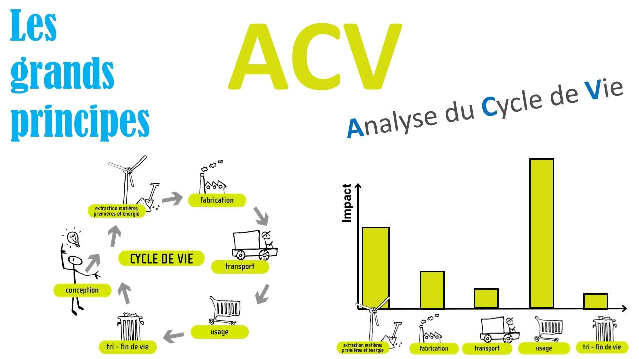 bureau d'étude acv