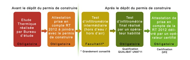 bureau étude thermique re2020
