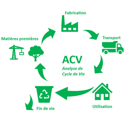 étude acv re 2020