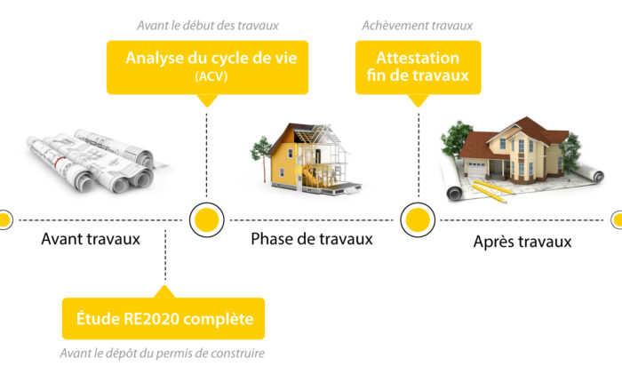 étude thermique obligatoire rénovation Maison individuelle étude thermique obligatoire rénovation Maison individuelle