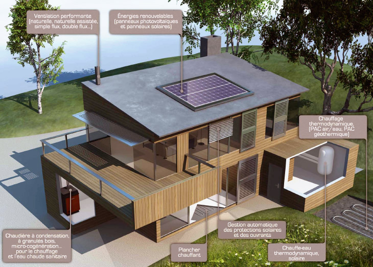 CEP étude thermique